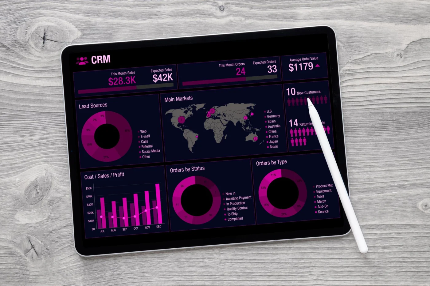 A cloud accounting dashboard showing live business figures on a laptop screen